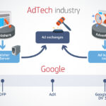 Google Ads Antitrust