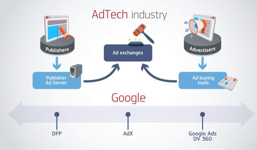 Google Ads Antitrust